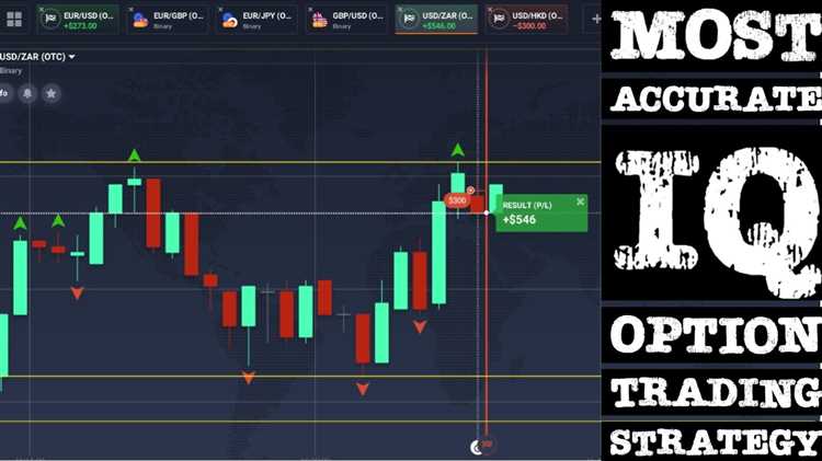 How to use fractal indicator in binary options