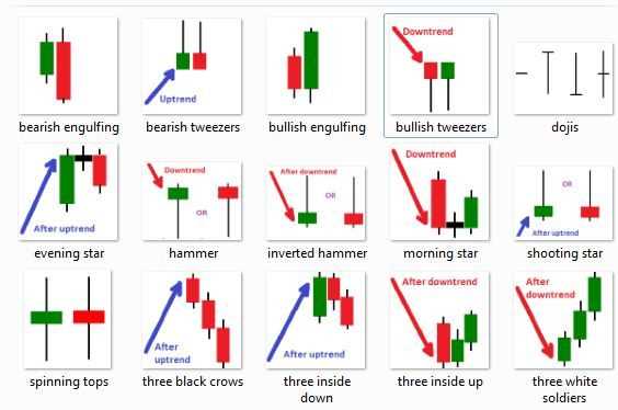 Strategi Trading dengan Pola Inverted Hammer dalam Forex