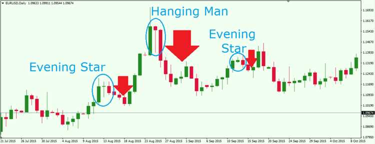 Pentingnya Memahami Pola Evening Star dalam Trading Forex