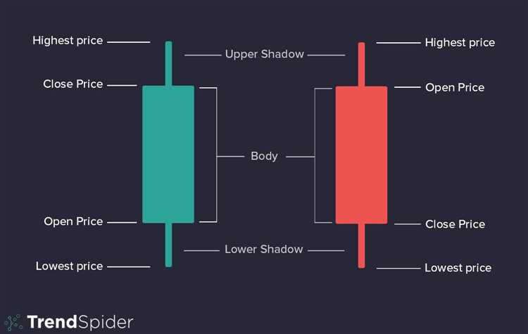 How to use japanese candlesticks in forex trading