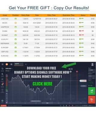 How to win binary options every time pdf