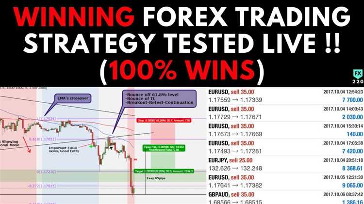 How to win forex trading