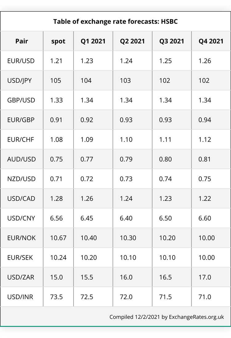 Analisis Teknikal dan Fundamental dalam Perdagangan Forex