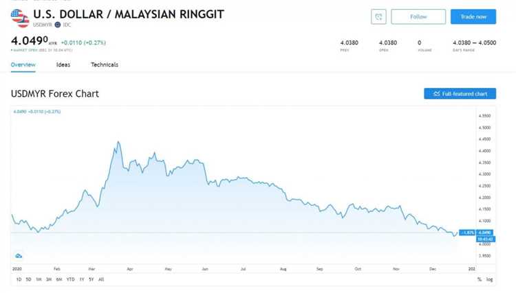 Hukum forex di arab saudi