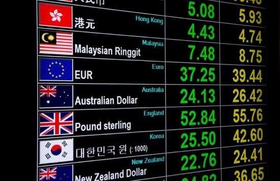 Pengertian Trading Forex dan Bagaimana Prinsip Kerjanya