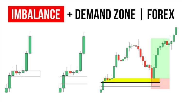 Strategi untuk Mengatasi Ketidakseimbangan Forex