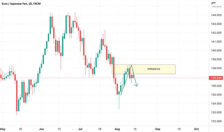 Analisis Ketidakseimbangan Forex dalam Konteks Regional