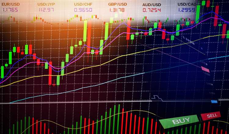 Jenis Indikator Forex yang Paling Populer