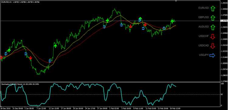 Mengidentifikasi Peluang Trading dengan Indikator Forex