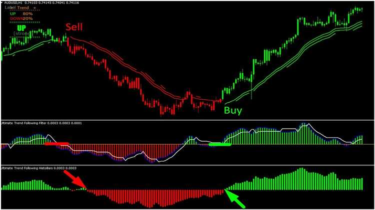 Panduan mengenai strategi trading jangka pendek yang menggunakan indikator forex, termasuk tips dan trik untuk meningkatkan hasil trading jangka pendek.