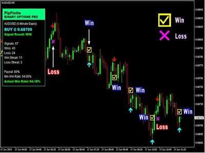 Indicator mt4 binary options