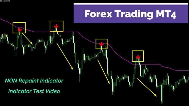 Menggabungkan Indikator Forex No Repaint dengan Metode Analisis Lainnya