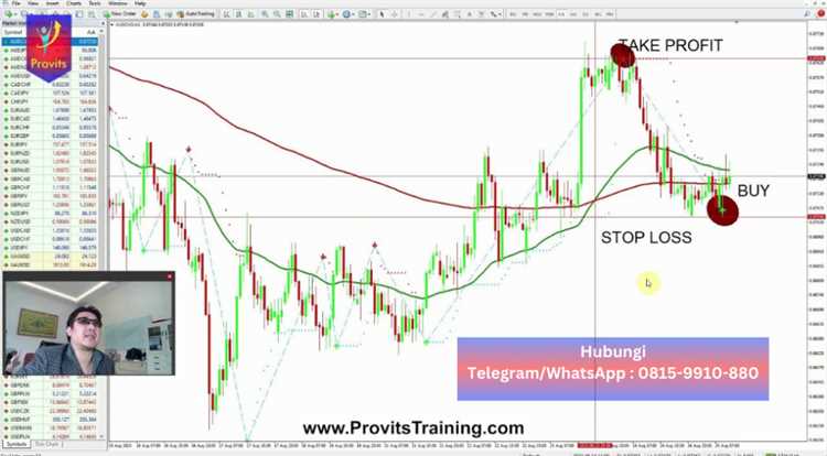 Perkenalan tentang Indikator Forex