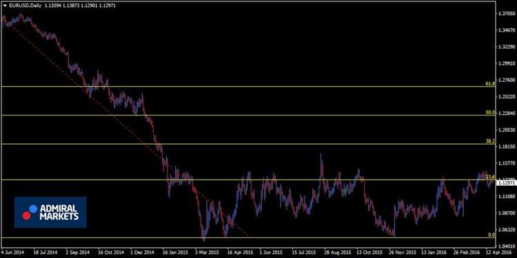 Indikator forex terbaik 2015