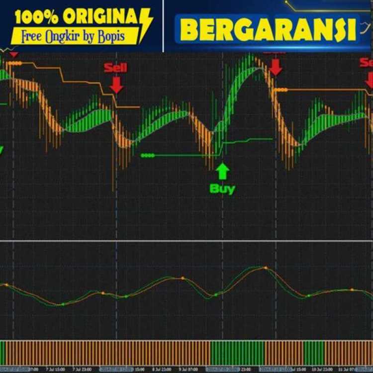 Jenis-Jenis Indikator Forex Terbaik