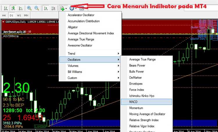 Indicator Forex yang Sangat Akurat: Memahami Konsep Dasar