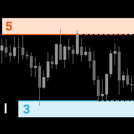 Indikator news forex