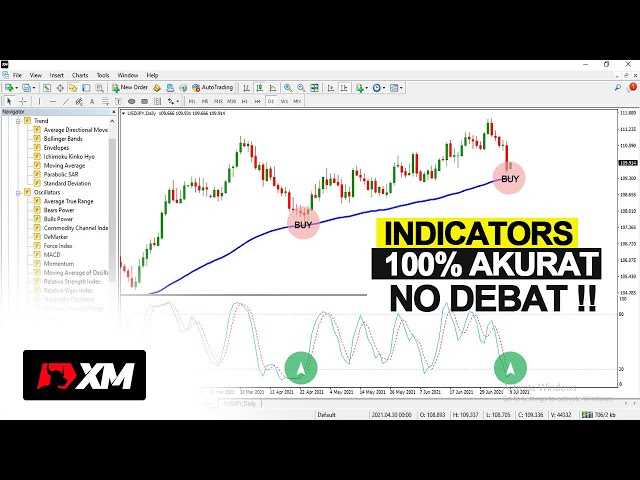 Indikator yang bagus untuk forex