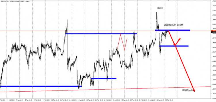 Mempelajari Analisa Teknikal dan Fundamental dalam Trading Forex