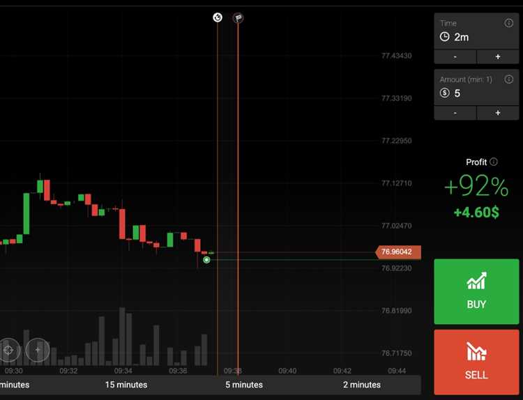 Kelebihan Pilihan Biner dengan Broker Interaktif