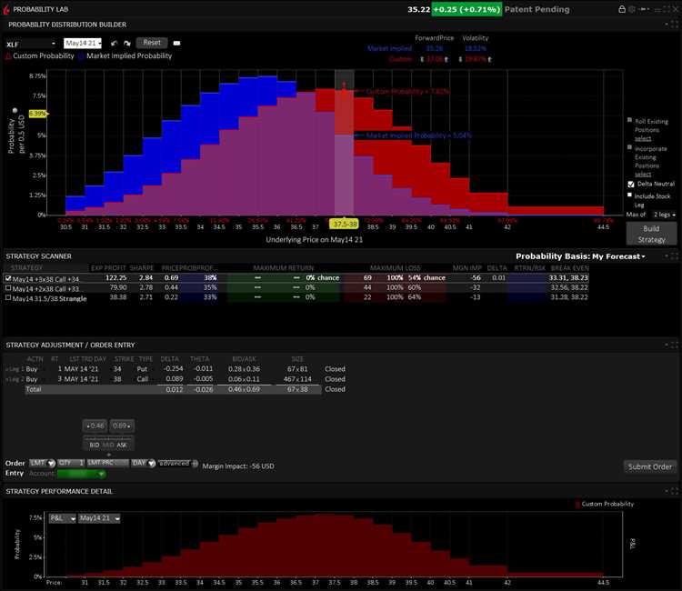 Strategi Trading yang Efektif dengan Broker Interaktif