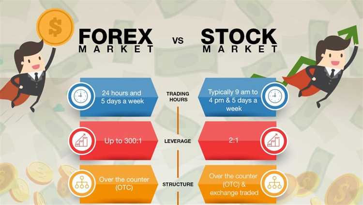 Mempelajari dan Menggunakan Alat Analisis Teknis