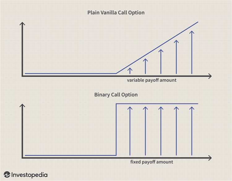 Investopedia binary options