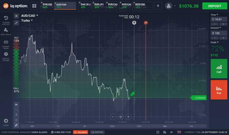 Tips dan trik untuk meningkatkan peluang sukses dalam perdagangan opsi biner di Iq option.