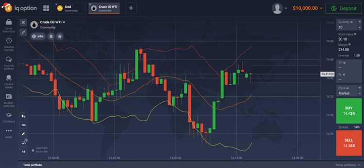 Keuntungan dan potensi sukses dalam perdagangan opsi biner di Iq option.