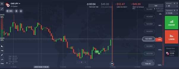 Perbandingan antara perdagangan opsi biner dengan metode perdagangan lainnya dan mengapa Iq option adalah pilihan yang terbaik.