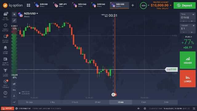 Is binary options trading a good idea