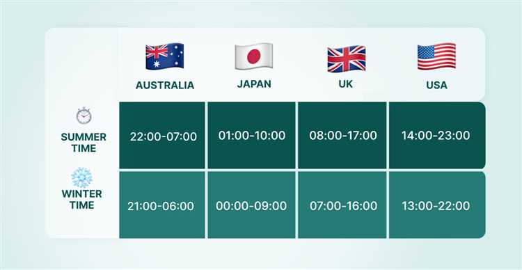 Jadwal market forex