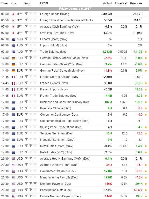 Sumber Berita Forex Terbaik