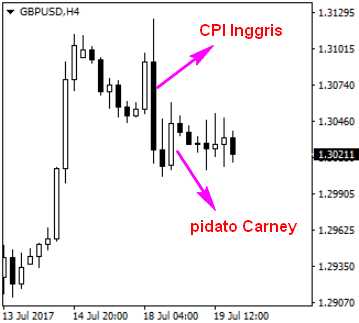 Jadwal news forex