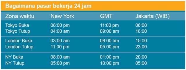 Panduan Trading di Pasar Forex saat Jam Buka