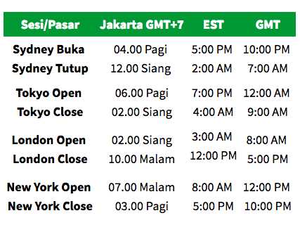 Jam buka pasar forex waktu indonesia