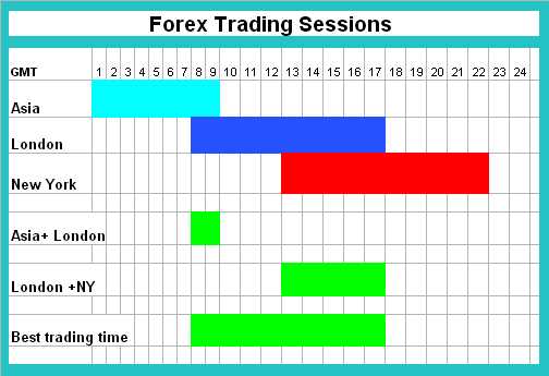 Memahami Jam Perdagangan Forex untuk Meningkatkan Keuntungan