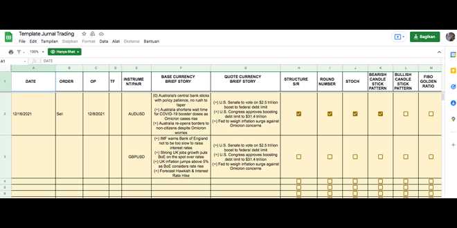 Mengapa Jurnal Trading Forex Penting dalam Analisis Trading