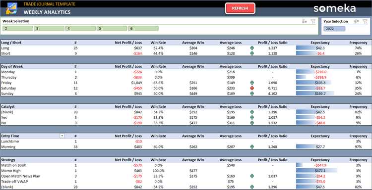 Alat dan Fungsi Excel yang Berguna dalam Analisis Perdagangan Forex