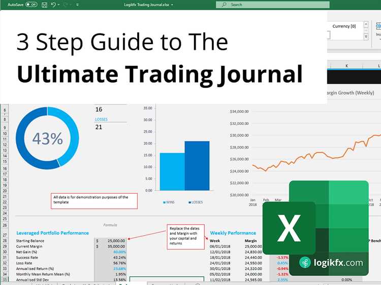 Memonitor Kinerja Trading dengan Jurnal Trading Forex Excel