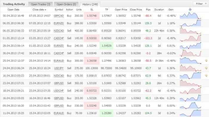 Jurnal trading forex excel