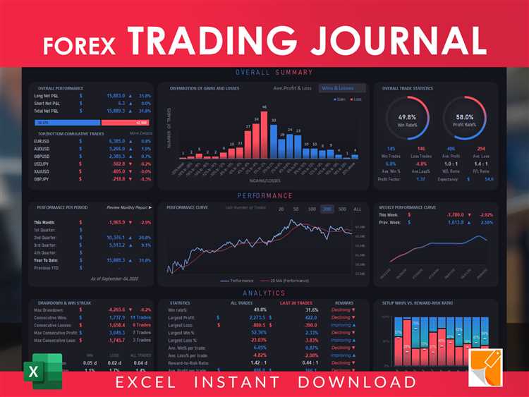 Tujuan Utama dalam Menganalisis Trading Forex dengan Jurnal