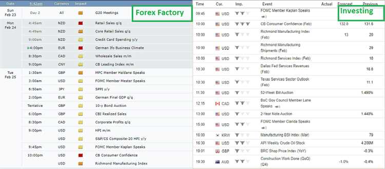 Kalender Forex: Jadwal Rilis Data Keuangan dan Dampaknya pada Pasar Forex