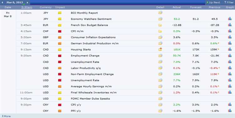 Peran Penting Data Ekonomi dalam Forex Trading