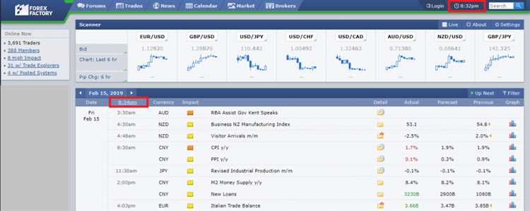 Kalender forex factory