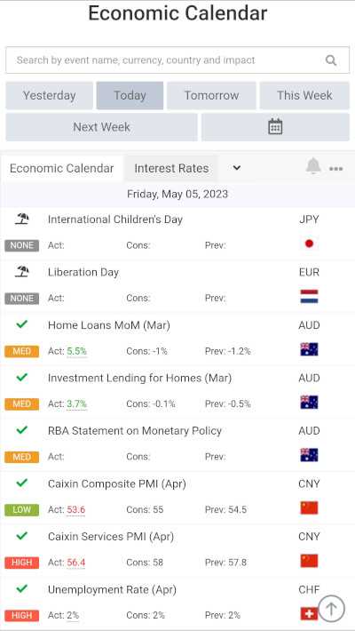 Cara Menggunakan Kalender Ekonomi dalam Analisis Pasar Valuta Asing