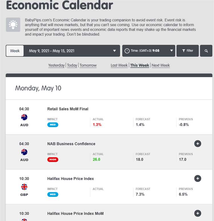 Kalender forex paling akurat