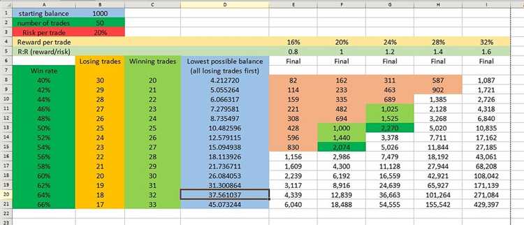 Kalkulator compounding forex