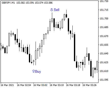 Memudahkan Perencanaan Trading