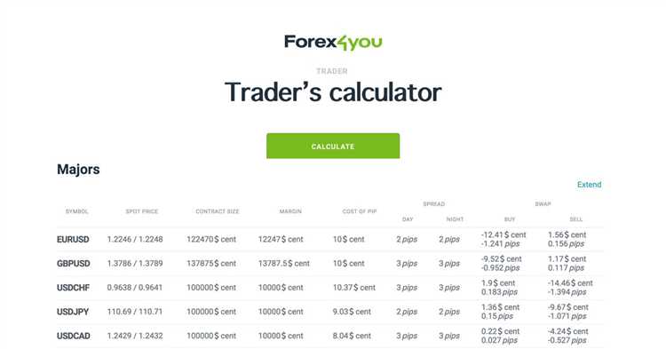 Kalkulator forex